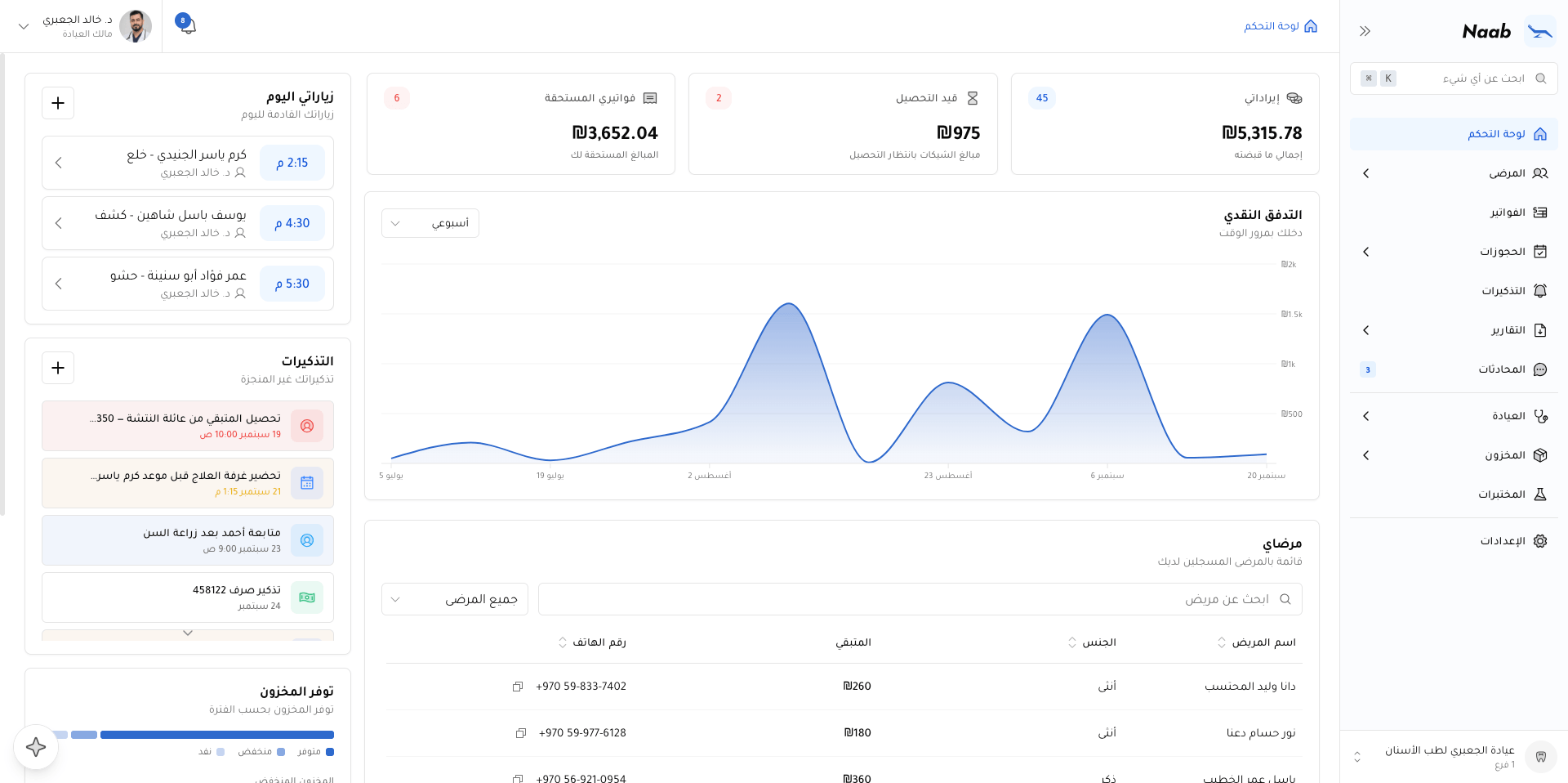Naab clinic dashboard with visits, reminders and cash flow