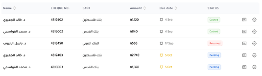 Cheques per doctor