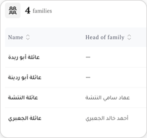 List of families