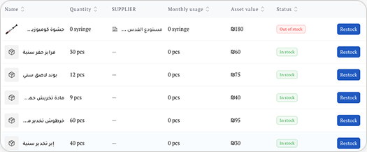 Stock table